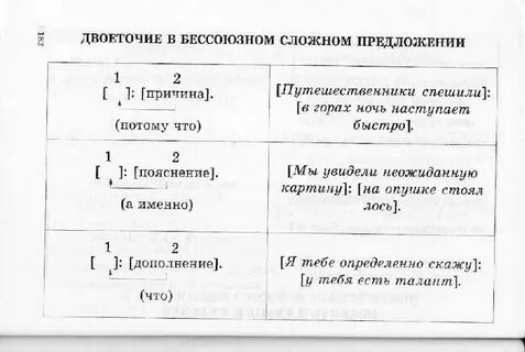 Двоеточие в бессоюзном предложении примеры