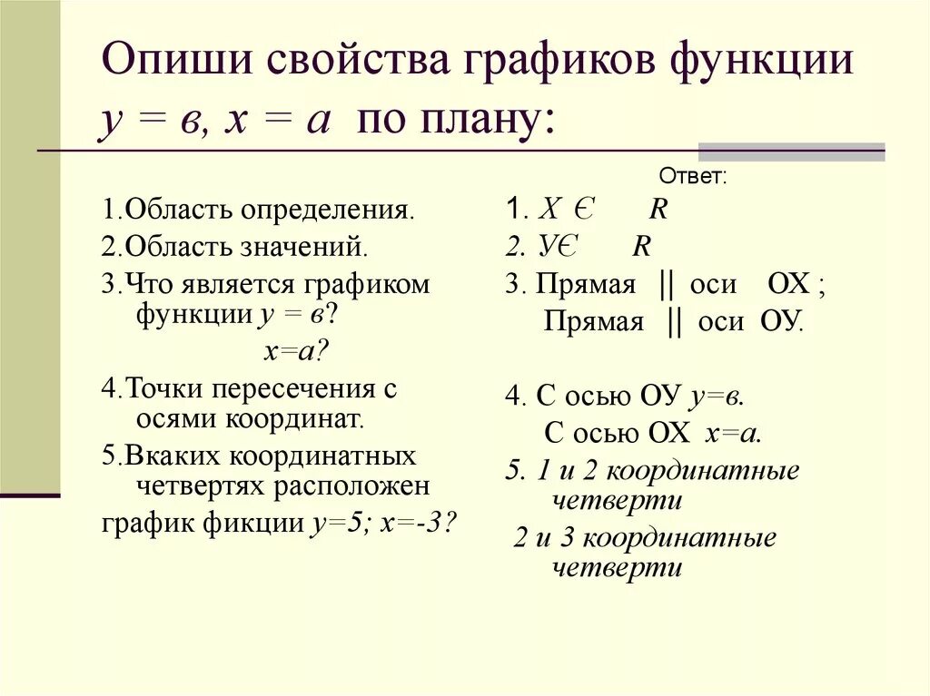 Функция свойства функции формула. Как описать график функции. Как описывать графики функций. Как определить свойства функции. Опишите свойства функции.