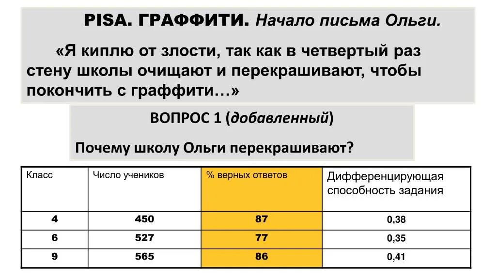 Пиза тест 5 класс. Pisa задания. Примеры заданий Pisa. Pisa что это такое примеры заданий с ответами. Задачи по Пизе.