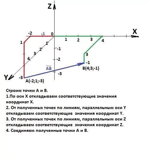 Даны точки а 5 3. Вектор с координатами 3 2. Вектор с тремя координатами. Координаты точек в пространстве 9 класс. Точки координат в векторной диаграмме.