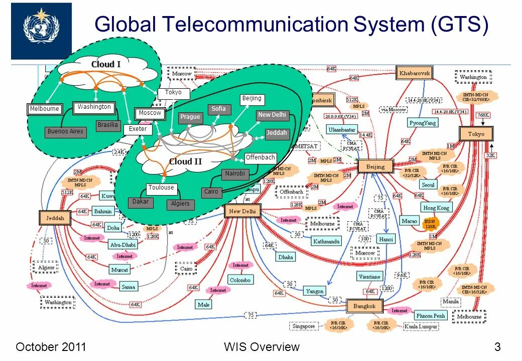 Global stack. Wmo global framework service center. облачный токио. wmo. wmo areas.