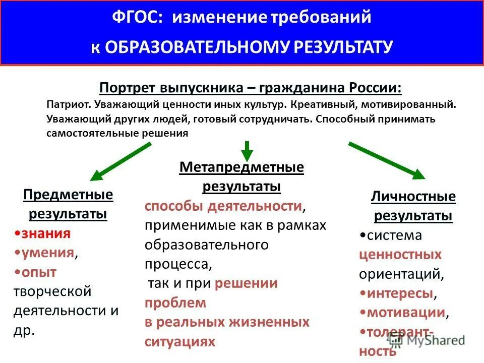 Способы деятельности применимые в рамках образовательного. Способы деятельности применимые в рамках образовательного