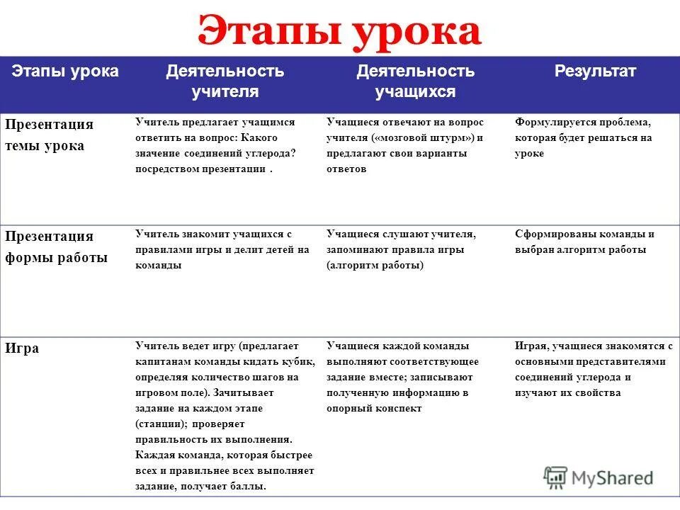 Стили речи в русском языке 5 класс таблица. Какие бывают стили речи. Типы речи в русском языке 6 класс таблица. Стили речи речи в русском языке с примерами. Виды функциональных стилей русского языка.