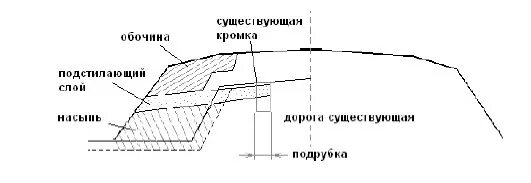 Элементы автомобильной дороги кромка. Дорожная кромка. Ширина земляного полотна автодороги. Поперечный профиль земляного полотна дороги схема. Кромка проезжей части автомобильной дороги это.