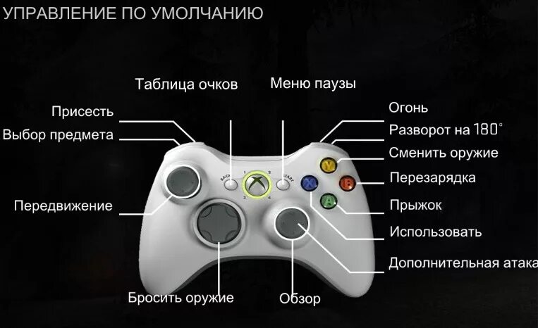 Как узнать какой xbox. R3 на джойстике Xbox 360. Кнопки джойстика Xbox 360. Геймпад Xbox 360 раскладка. Обозначение кнопок геймпада Xbox 360.