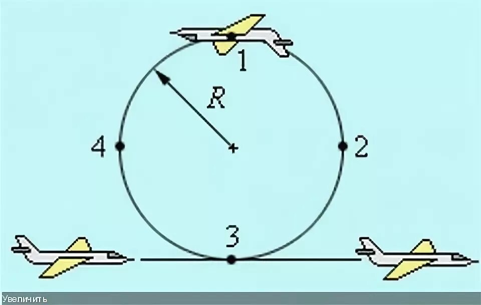 Самолет движется с постоянной скоростью. Что такое мертвая петля в авиации. Мертвая петля схема. Самолет совершает мертвую петлю. Силы действующике на самолет в мертвоей петлое.