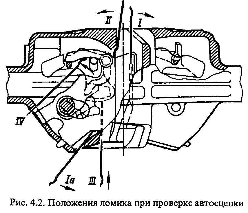 Замеров автосцепки ломиком. Неисправности корпуса автосцепки са-3. Шаблон 873 проверка автосцепки. Ломик Калибр для автосцепки пассажирского вагона.