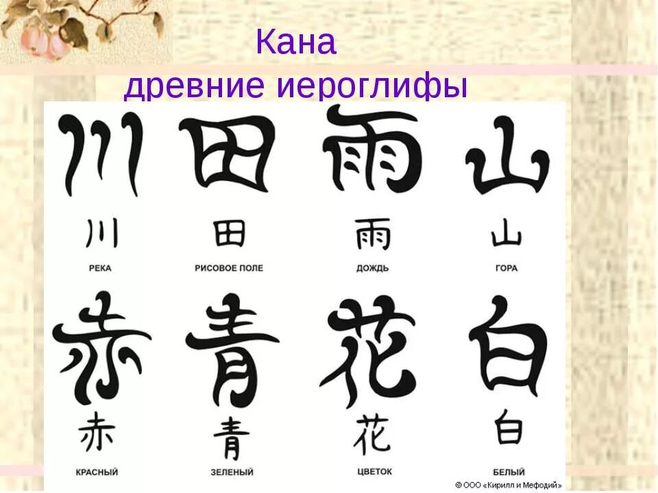 Переведи на китайский 1 12. Китайские символы и их значение. Японские иероглифы и их значение. Китайские символы тату. Японские символы и их значение.