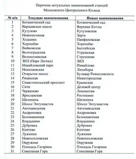 Название станций мцк