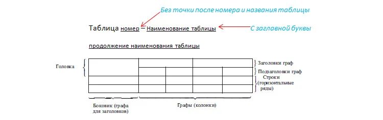 Как подписывать таблицы в курсовой. ГОСТ оформление таблиц в дипломе. Как оформлять названия таблиц в дипломе. Таблица в дипломе по ГОСТУ. Обозначение таблиц в дипломе.