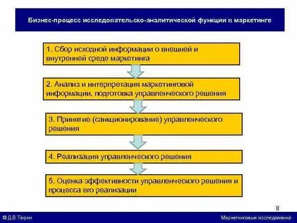 Исследовательско аналитический