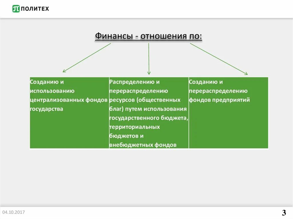 Группы денежных отношений. Централизованные финансы функции. Роль централизованных фондов. Финансы это отношения перераспределения. Финансы -- это отношения.