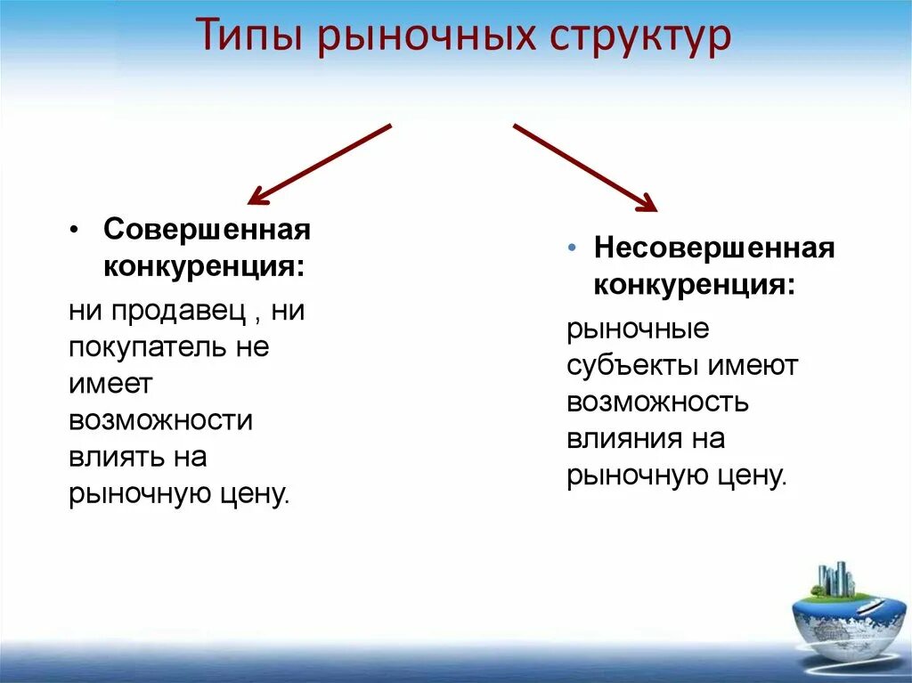 Конкуренция многообразие рынков. Типы рыночных структур. Типы рыночных структур в экономике таблица. Примеры рыночных структур. Основные рыночные структуры.