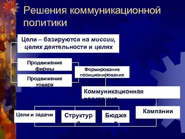Маркетолог его задачи. Проталкивание м протягивание политики продвижение. Коммуникационная политика организации. Рекламная деятельность в системе маркетинга. Формирование коммуникационной политики.