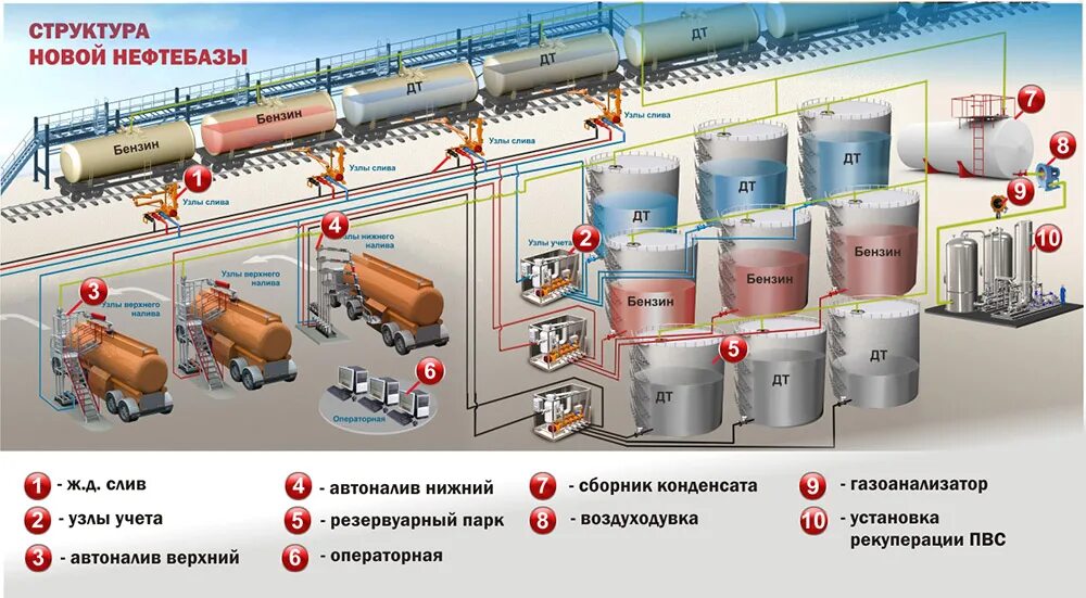 Пожаротушение битума. Резервуарный парк нефтебазы схема. Технологическая схема трубопроводов нефтебазы. Технологическая схема резервуарного парка нефтебазы. Схема технологических трубопроводов склада ГСМ.