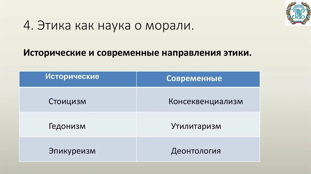 Этические течения. Направления этики. Направления этики в философии. Основные этические направления. Исторические направления этики.