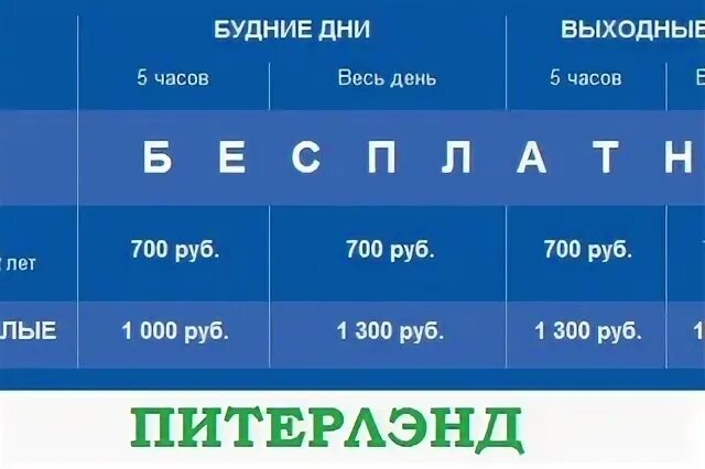 Питерлэнд билеты