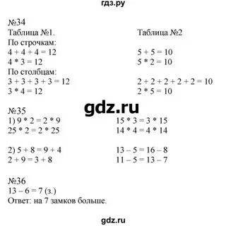 Математика 2 класс моро рабочая тетрадь 2023