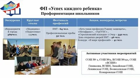 Отчет успех каждого ребенка