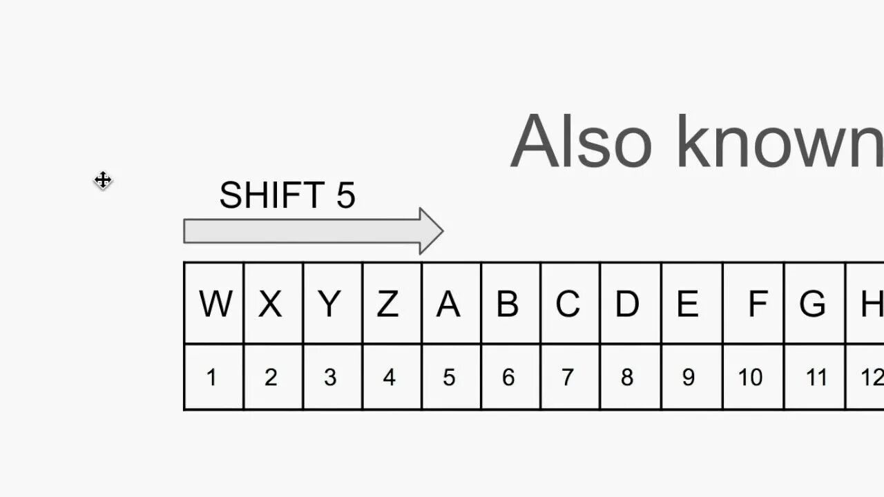 Шифр Цезаря. Caesar Cipher. Шифр Цезаря схема. Шифр Цезаря английский алфавит.