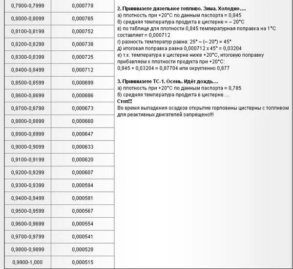 Изменение плотности от температуры. Плотность дизельного топлива зимнего таблица. плотность дизельного топлива от температуры таблица. плотность дизельного топлива в зависимости от температуры. плотность дизтоплива при температуре.