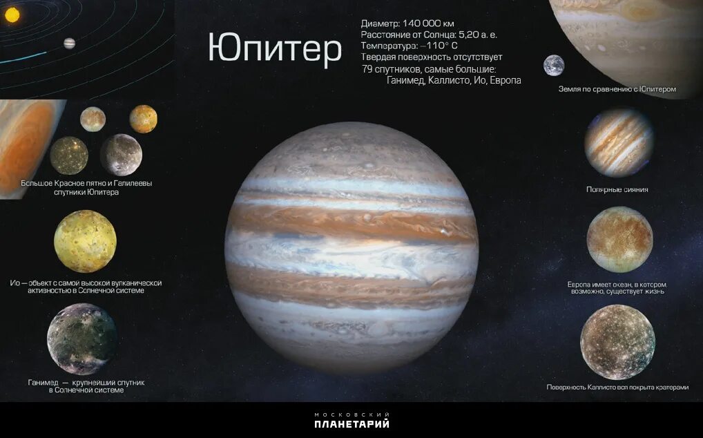Диаметр Юпитера в диаметрах земли. Юпитер и земля. Юпитер и земля сравнение. Самая крупная Планета.