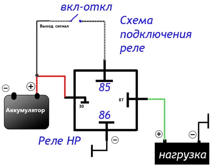 Для чего нужно реле. Схема подключения автомобильного реле. схема подключения четырехконтактного реле. авто реле схема подключения 5 контактов. автомобильное реле 12в схема подключения.
