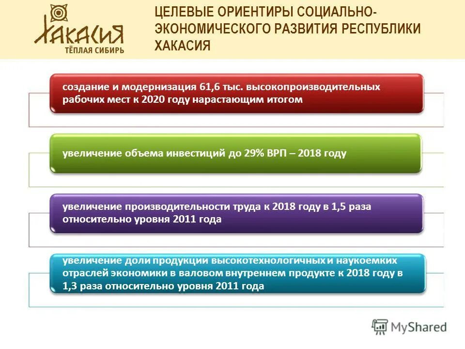социально экономического развития республика хакасия. социально экономического развития республика хакасия. республика хакасия экономика региона. министр экономики хакасии 2020. сессия верховного совета хакасии.