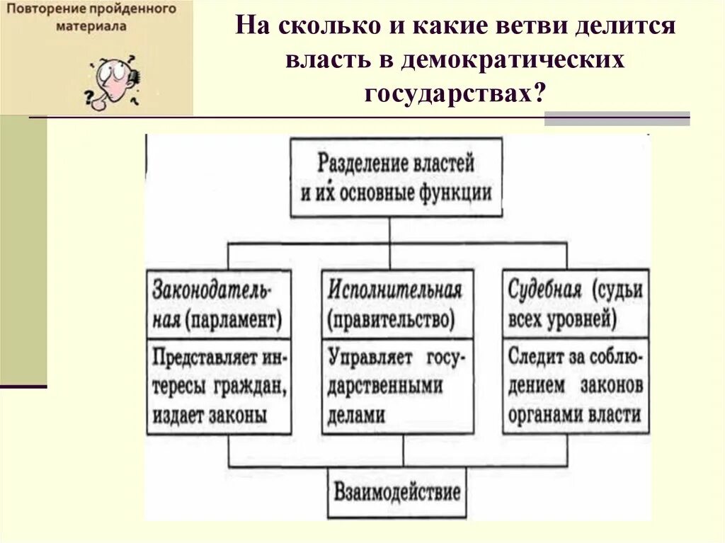 1 из ветвей власти в демократическом государстве