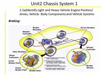 Chassis systems