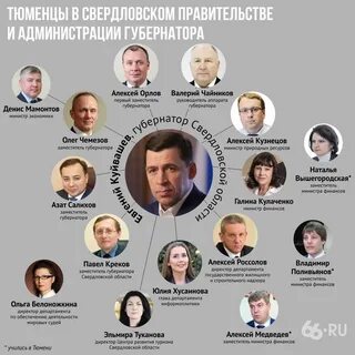 Сайте свердловского правительства