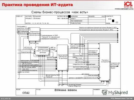 Аудит схемы