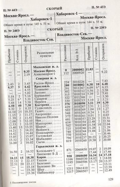 Расписание поездов ярославль