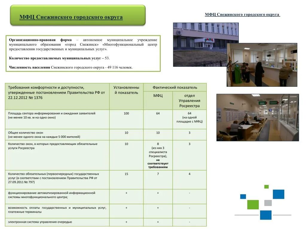 Снежинск работа мфц. Организационно-правовая форма мфц. мфц снежинск. мфц организационно правовая форма деятельности. возможная организационно-правовая форма деятельности мфц:.