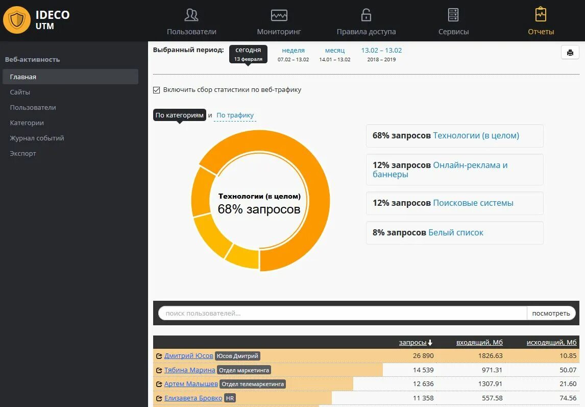 Ideco utm. Ideco логотип. Ideco utm Интерфейс. Отчеты в web форме. K report