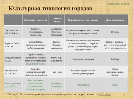 Типология примеры