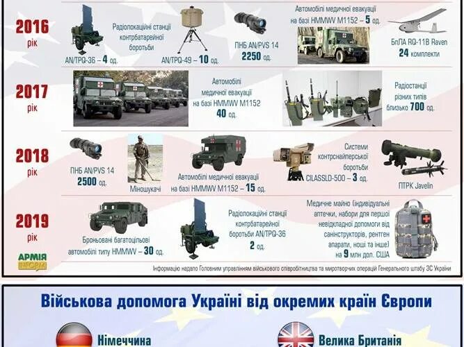 Что входит в пакет помощи сша. Что входит в пакет помощи сша