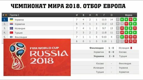 Азия отбор на чм таблица