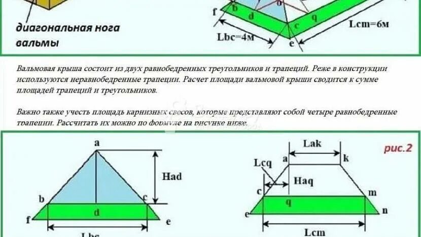 Площадь 4х скатной кровли. Рассчитать площадь вальмовой кровли. Площадь вальмовой кровли. Площадь вальмовой крыши формула. Как рассчитать площадь контакта