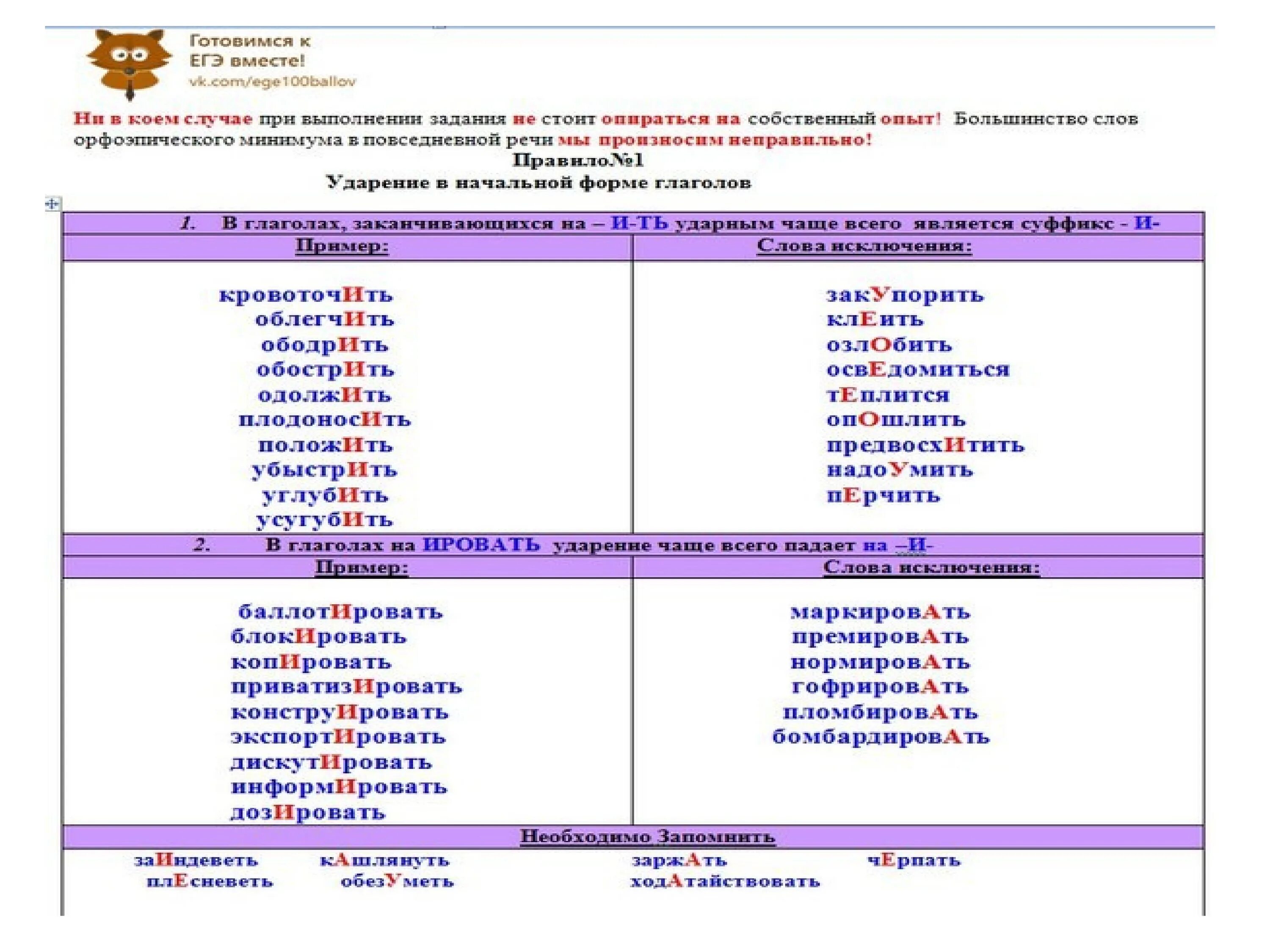 Задание 11 егэ русский язык 2024 тесты. Правило по 14 заданию ЕГЭ. Задание 14 ЕГЭ русский теория. 6 Задание ЕГЭ русский язык теория. 14 Задание ЕГЭ русский язык теория.