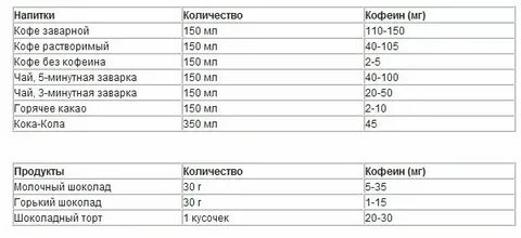 200 мг это сколько ложек
