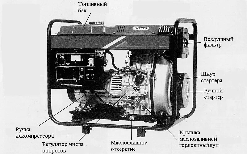 Генераторы где установить. Генератор дизельный кратон dg-4. генераторы 6 квт дизель схема. бензиновый генератор 1 квт схема генератора. генератор бензиновый 7.5 квт схема двигателя.