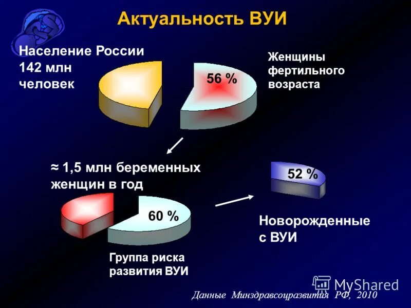 группа риска вуи у новорожденных.