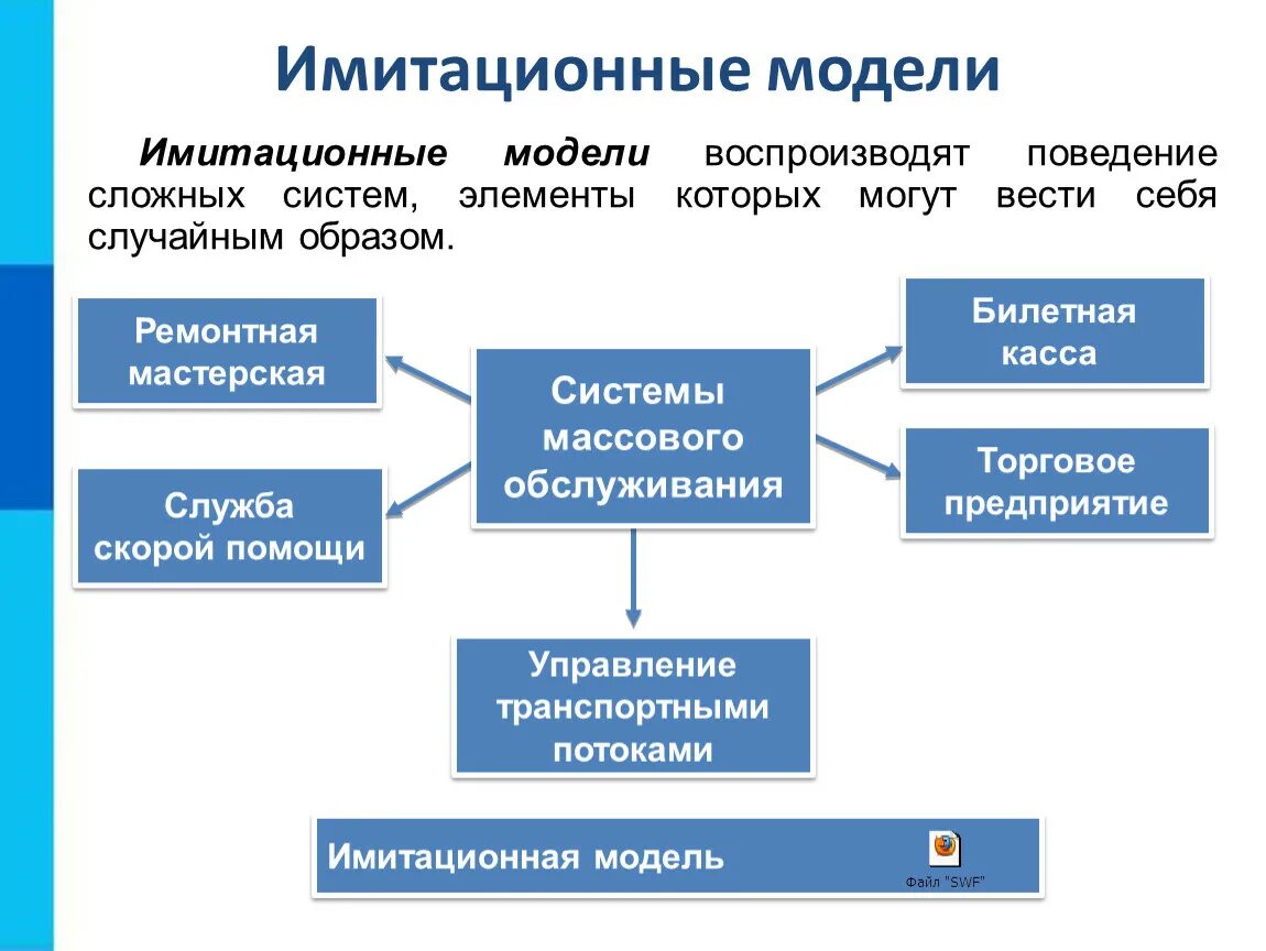 Имитационное моделирование примеры. Имитационная модель. Имитационные модели примеры. Имитационные модели примеры Информатика.