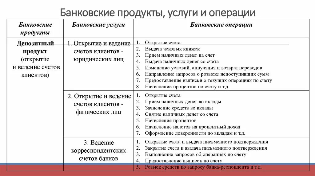 Виды банковских услуг примеры Список система образующих банков: найдено 74 изображений