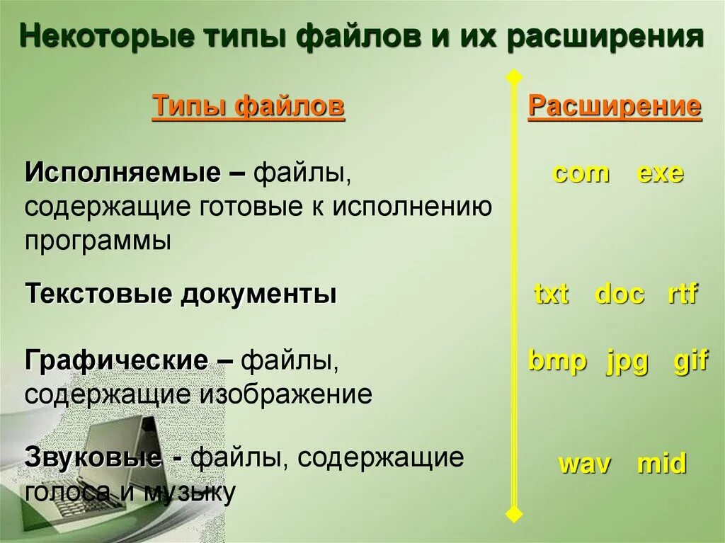 Исполняемый файл файлы содержащие. Файлы содержащие готовые к исполнению программы. Типы файлов и их расширение. Расширения исполняемых файлов.