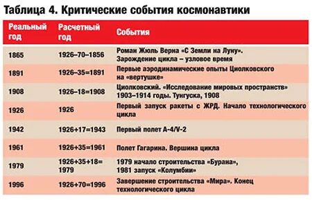 События 74