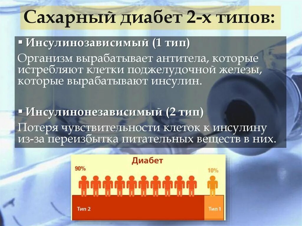 Сахарный диабет 2 типа инсулинозависимый. Сахарный диабет 1 типа инсулинозависимый. СД 1 типа инсулинозависимый. Сахарн диабет инсулинозависимый.