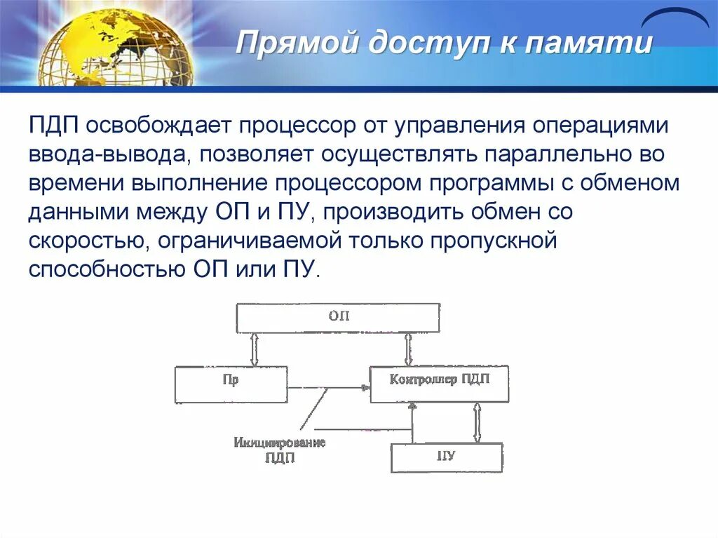 Прямой доступ к памяти ПДП. Прямой доступ. Прямой доступ к памяти ввод вывод. Схема прямой доступ к памяти ПДП.