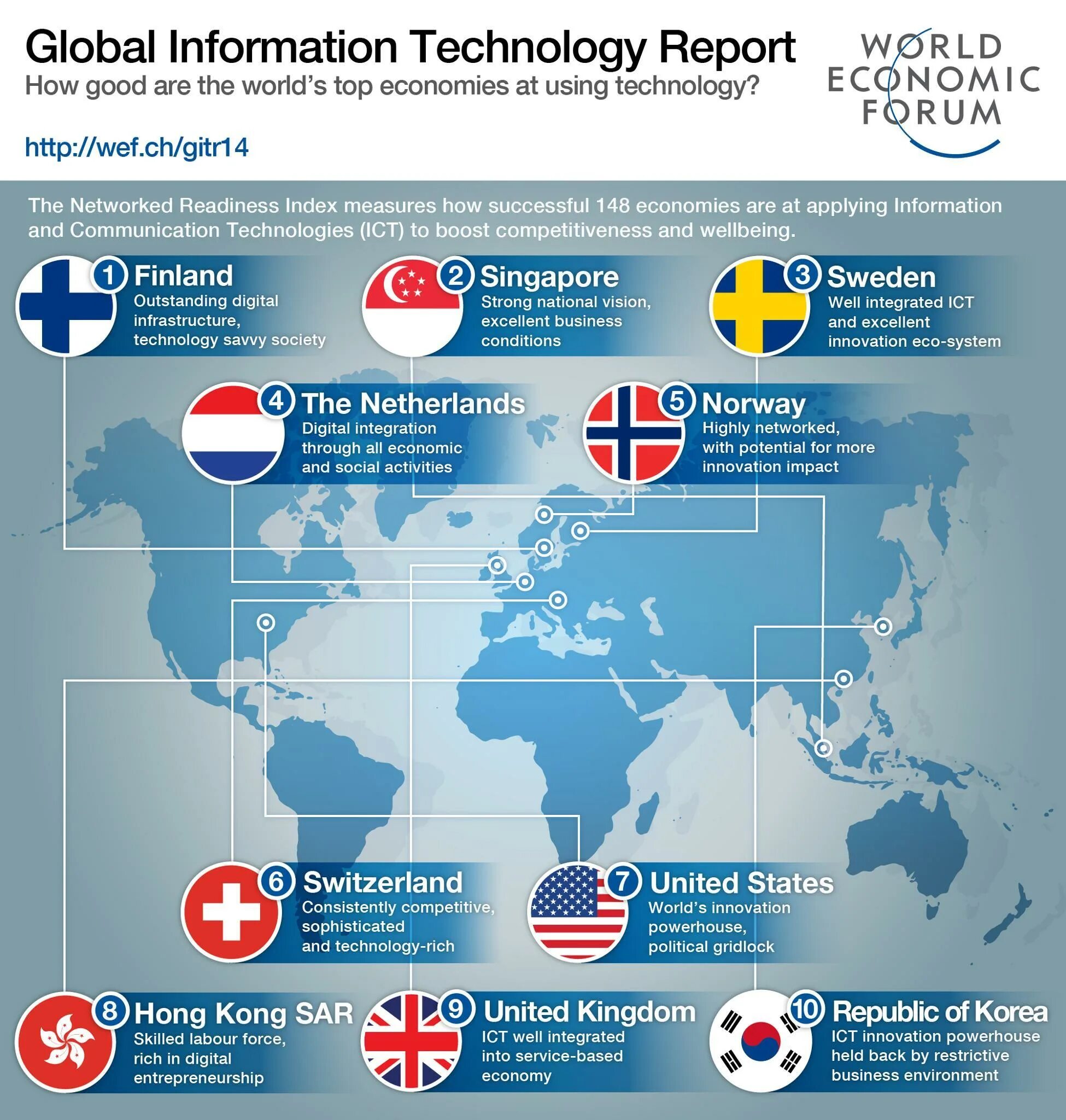 Top world global. Global information Technology Report Index это. World economic forum: Global competitiveness Report 2020.. Global World economy. Information Technology in the economy.